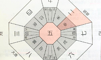 気学鑑定＆姓名鑑定